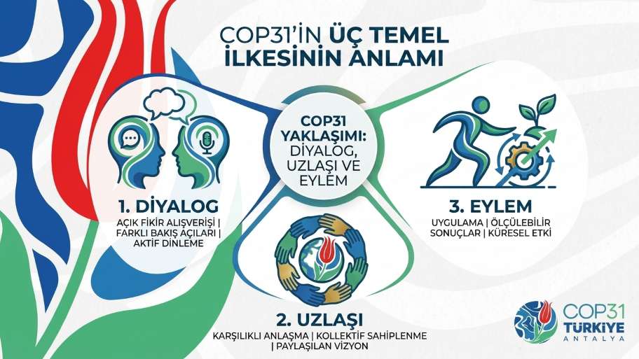COP31 üç ilkesi ne anlama geliyor?